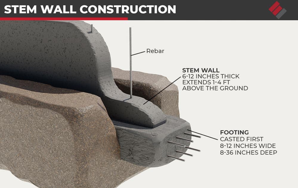 stem wall construction