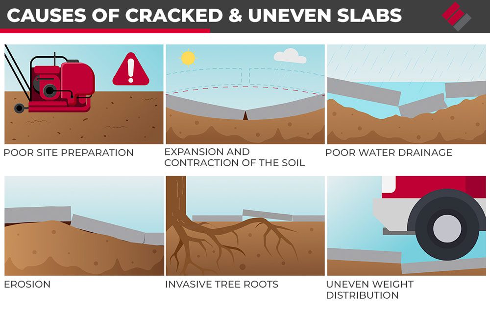 Causes of Cracked and Uneven Slabs