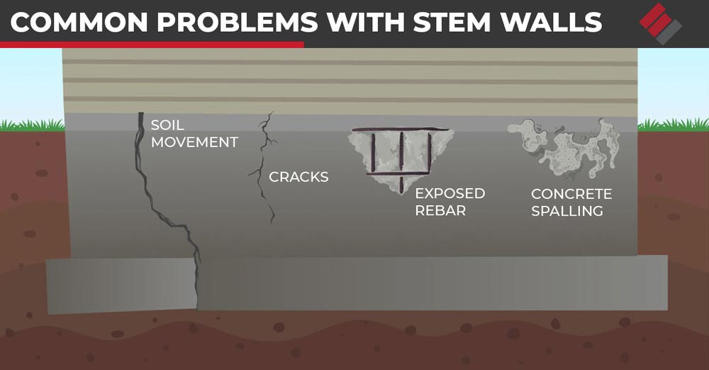 Common Problems with Stem Walls