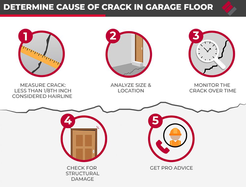 Determine Cause of Crack in Garage Floor