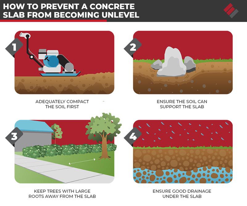 You can prevent an existing concrete slab from becoming