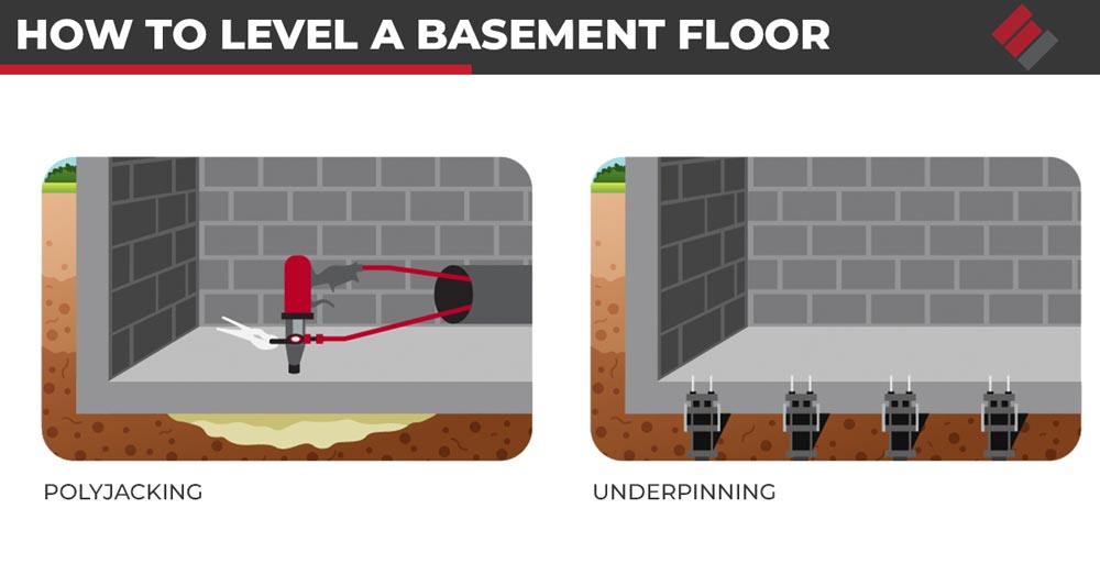 The best ways to level an uneven basement floor are polyjacking and foundation underpinning. These concrete leveling methods offer quick and permanent solutions.