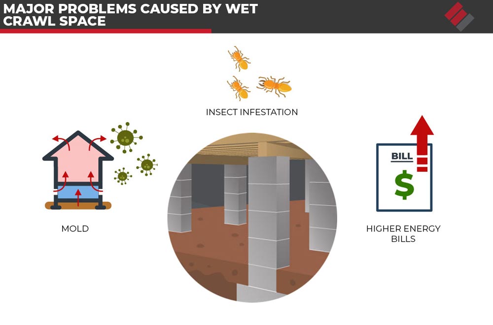 Major Problems Caused By Wet Crawl Space
