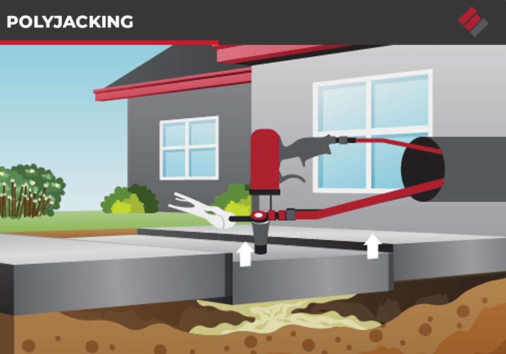 Polyjacking is the best method for leveling a concrete slab that has settled.