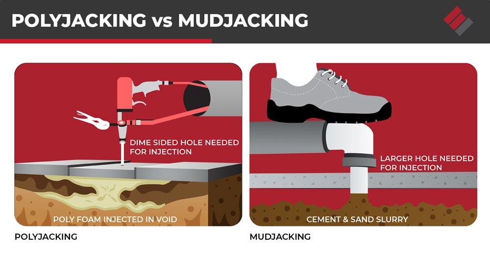 Polyjacking vs Mudjacking