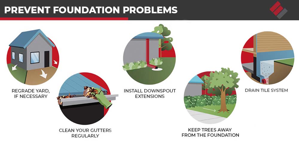 Prevent Foundation Problems