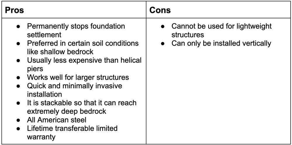 Pros and Cons of Helical and Push Piers-1