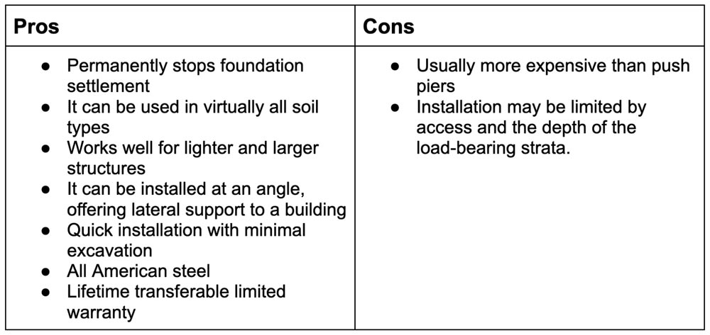 Pros and Cons of Helical and Push Piers