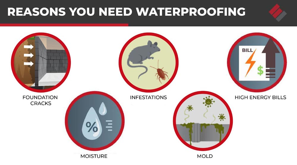 Be aware of the following symptoms that will typically show when a waterproofing solution is needed.