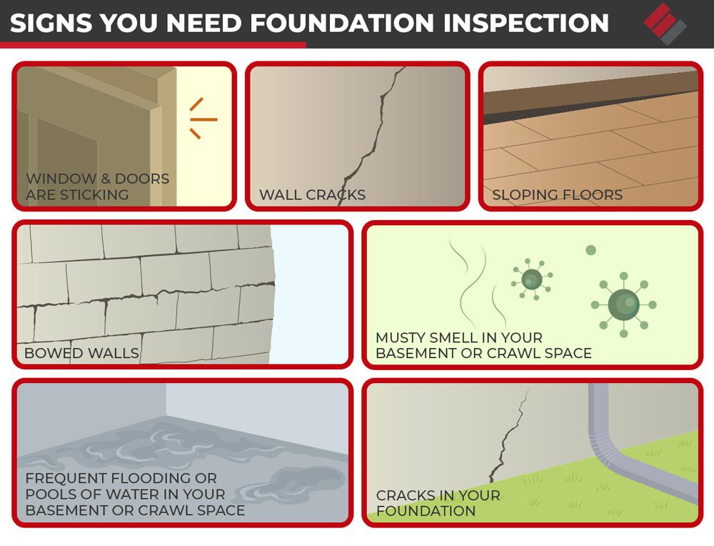 Sign you need Foundation Inspection