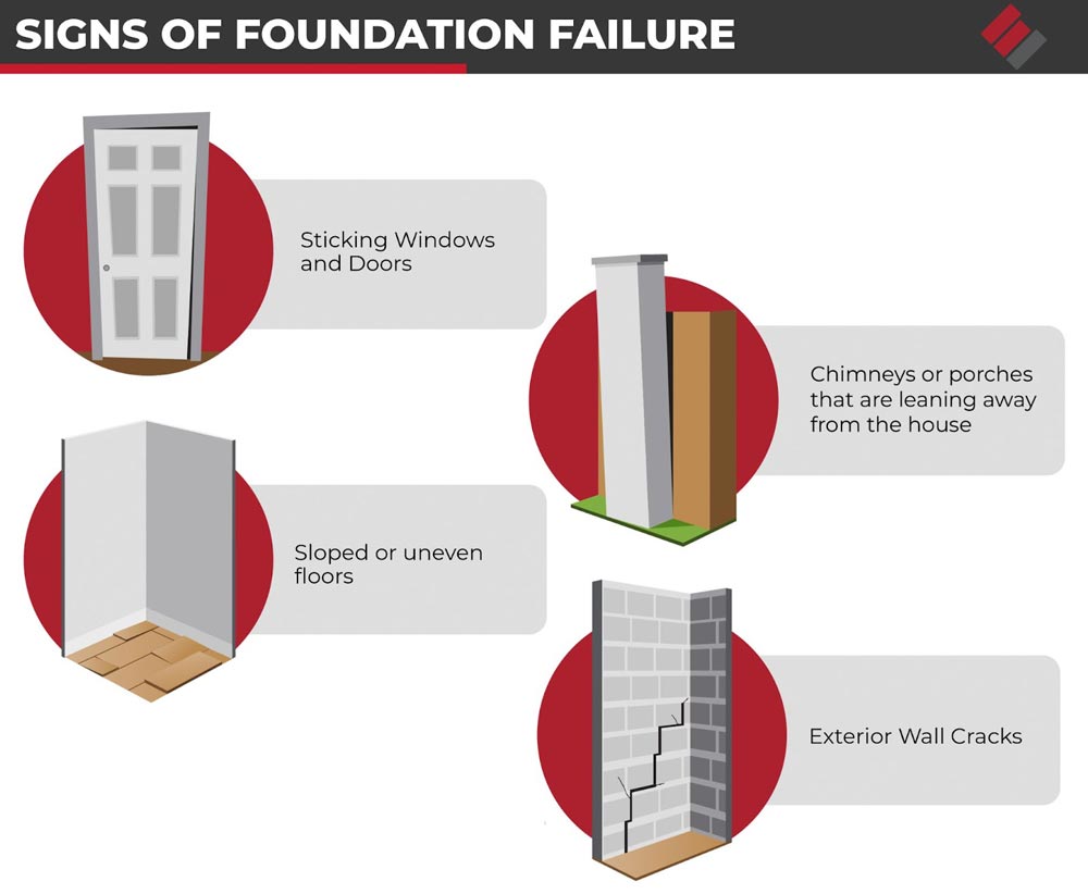 Signs of foundation failure