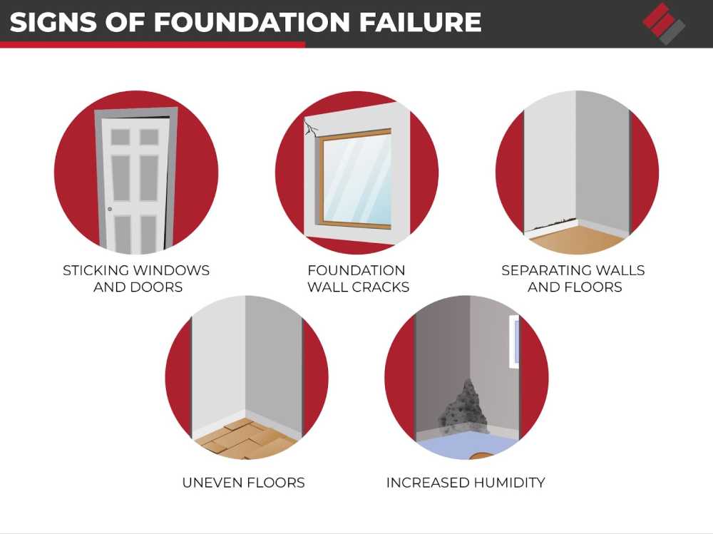 When foundation problems begin to occur, they often show in various ways. Some may be directly associated with the foundation, and others could be seen elsewhere in the home.