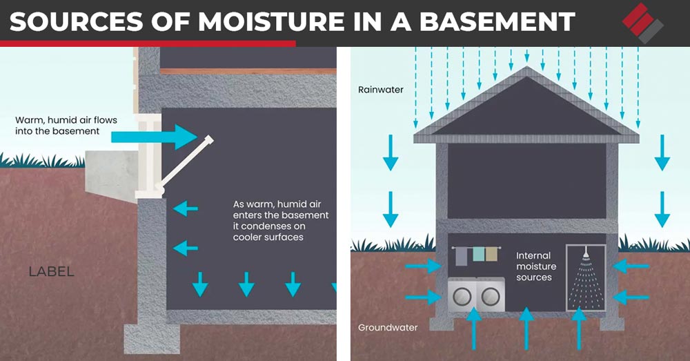 Sources of Moisture in a Basement