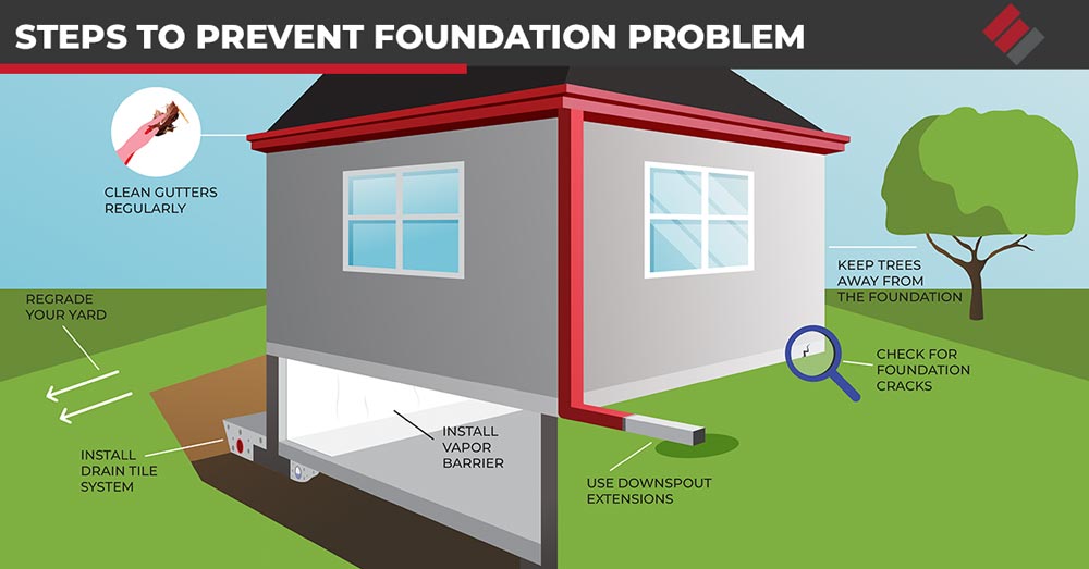 Steps to Prevent Foundation Problems