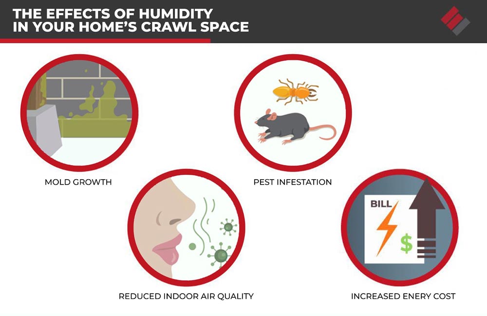 The Effects Of Humidity In Your Home's Crawl Space