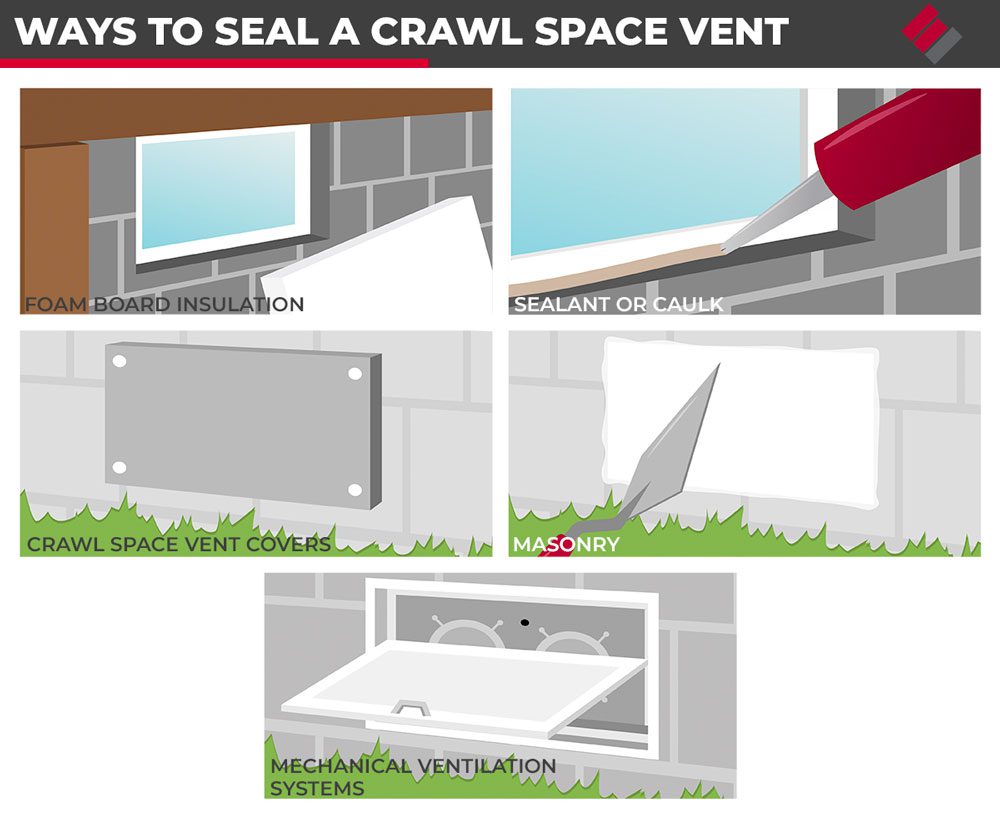 Ways to Seal a Crawl Space Vent