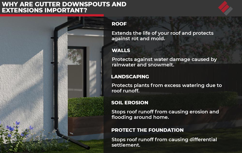 Why are Gutter Downspouts and Extensions Important