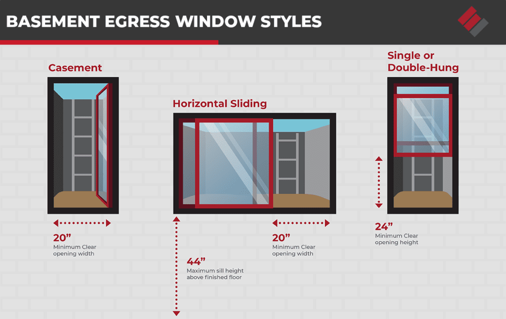 Infographic showing three different basement egress window styles