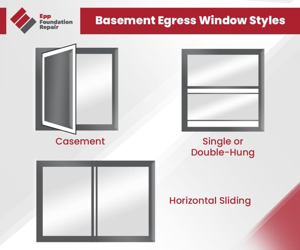 Graphic showing the three basement egress window styles: casement, single or double hung, and horizontal sliding