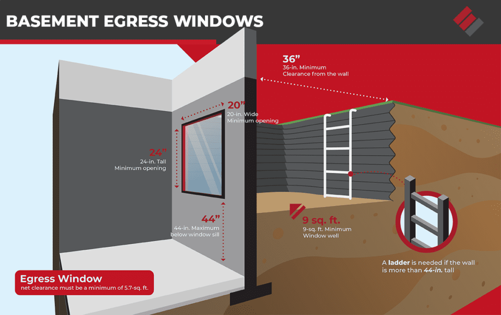 Basement egress windows infographic