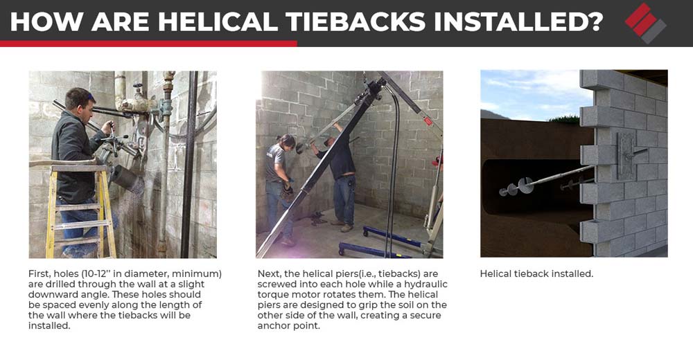 how, are helical tiebacks installed