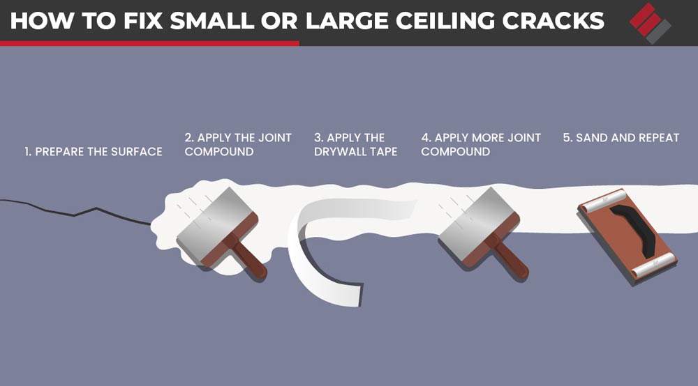 how to fix small or large ceiling cracks