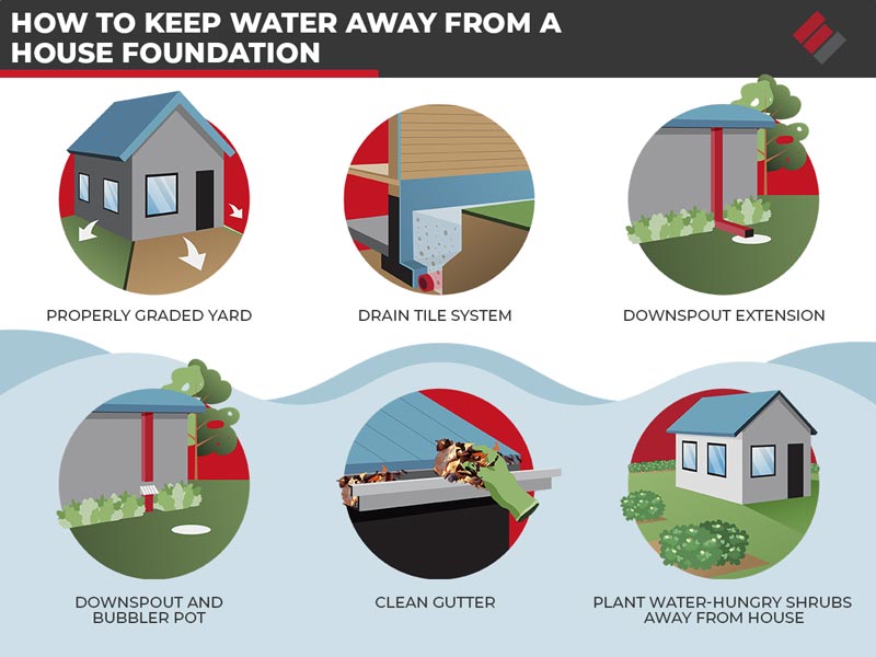 how-to-keep-away-from-a-water-foundation