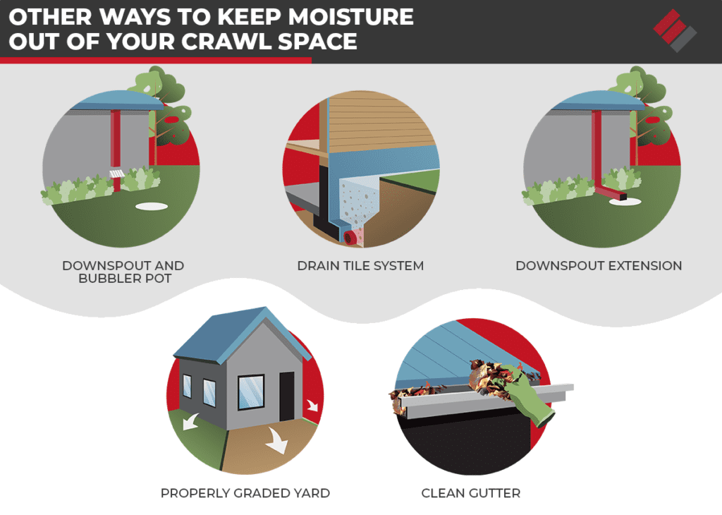 other ways to keep moisture out of your crawl space