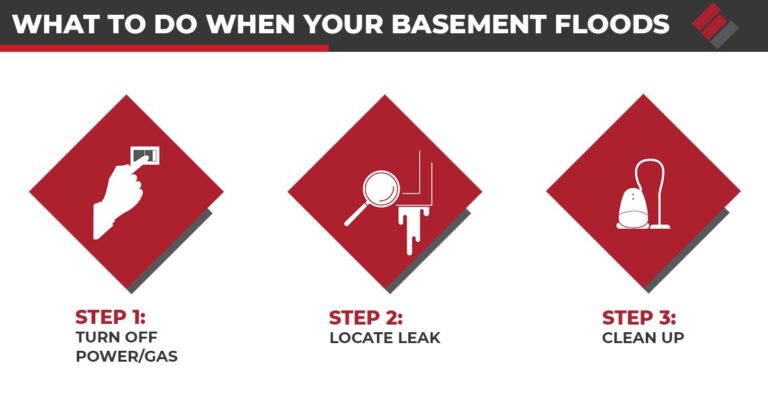 What To Do When Your Basement Floods