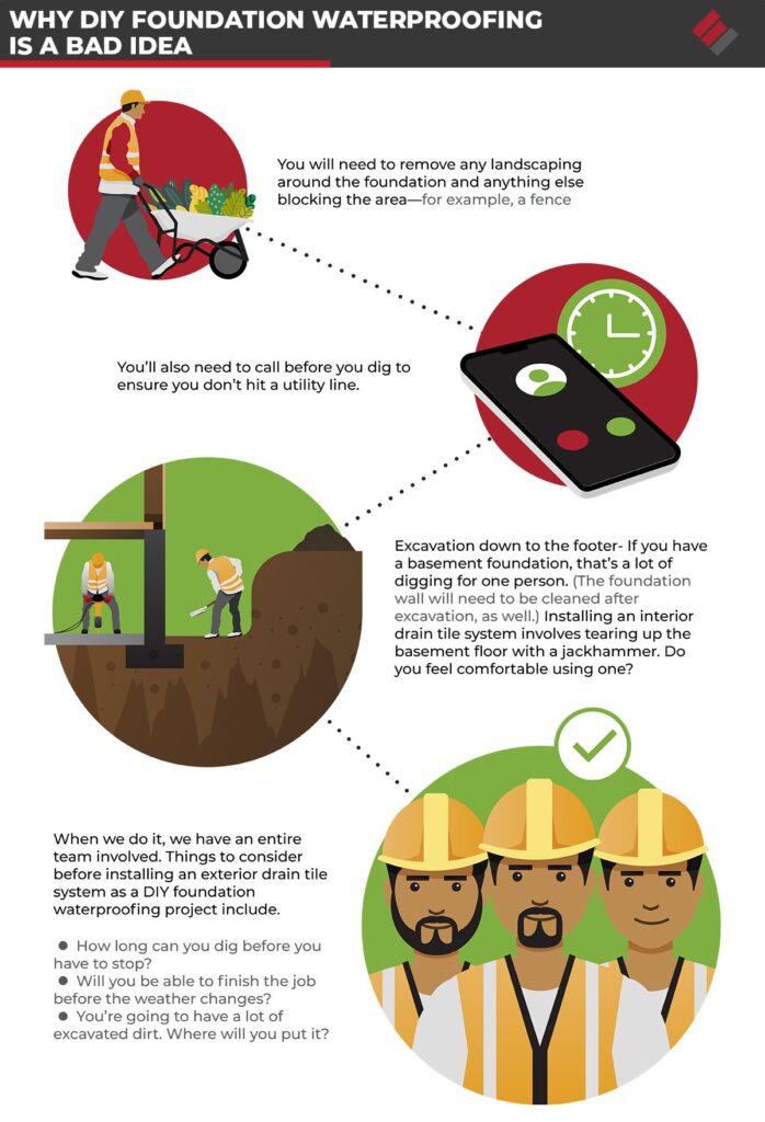 why DIY foundation waterproofing is a bad idea infographic