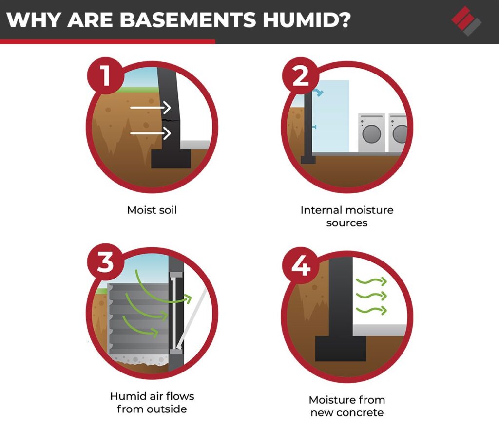why are basements humid