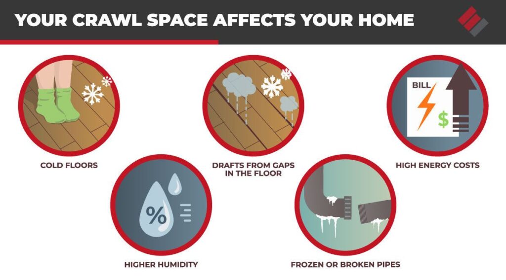 your crawl space affects your home